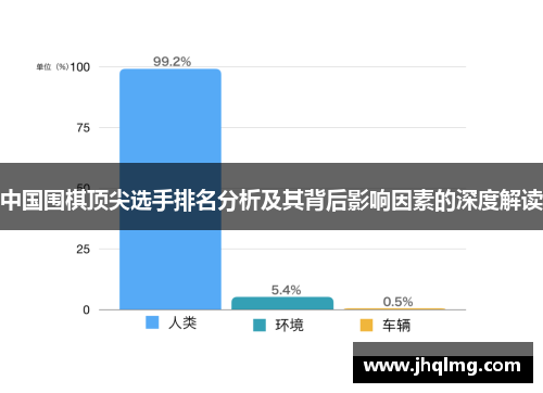 中国围棋顶尖选手排名分析及其背后影响因素的深度解读
