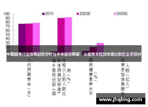中国健身行业发展趋势分析与未来前景展望：从健身文化到市场创新的全景探讨