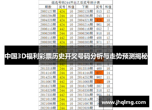 中国3D福利彩票历史开奖号码分析与走势预测揭秘